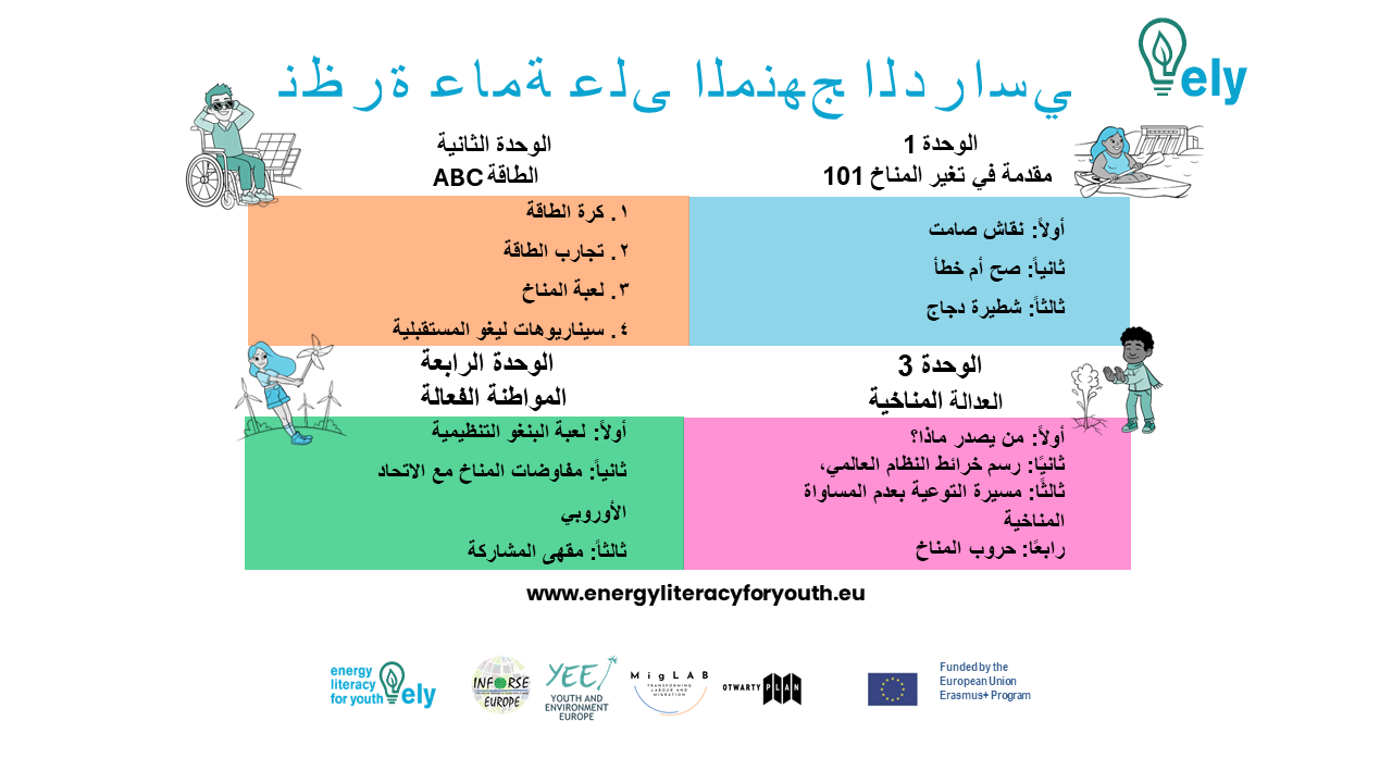 ELY contents Arabic