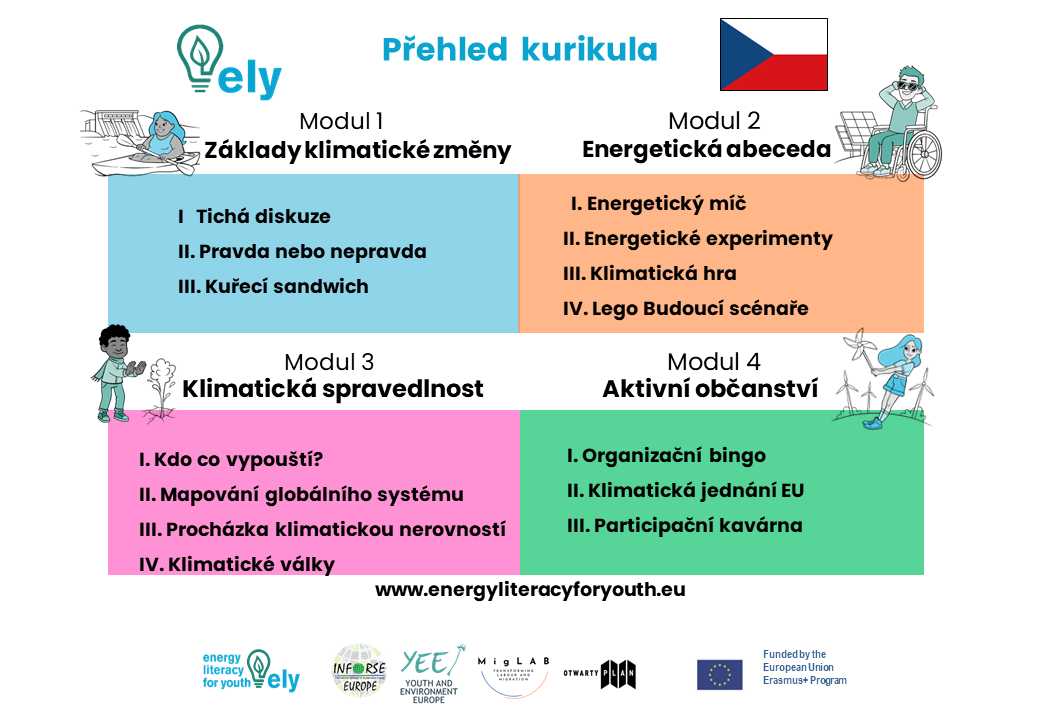 ELY Czech Curriculum overview i