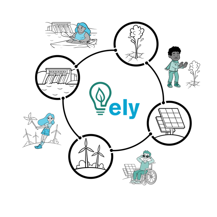 ELY Fact Shhets