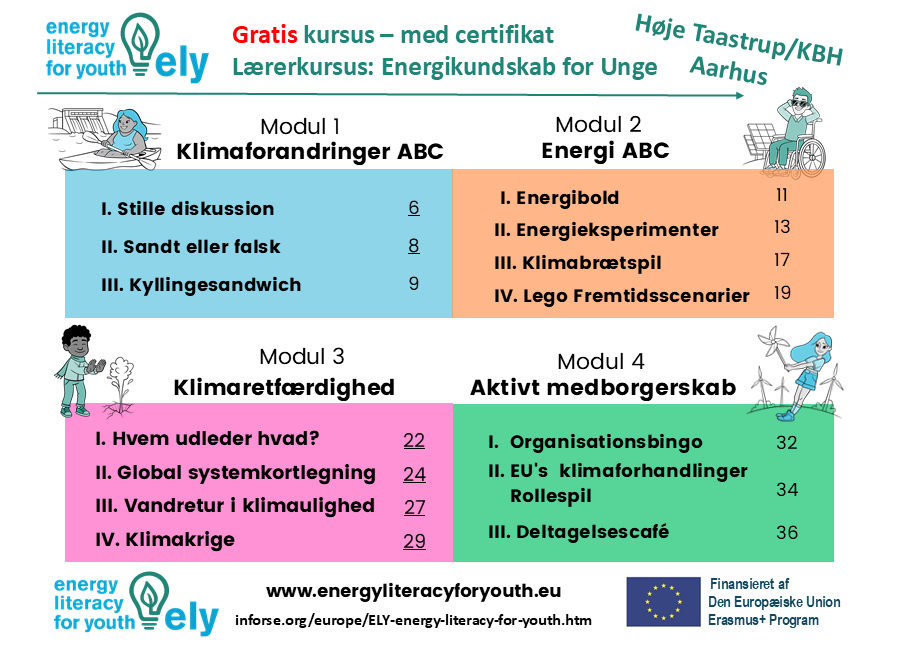 ELY Training of Trainers iin Denmark